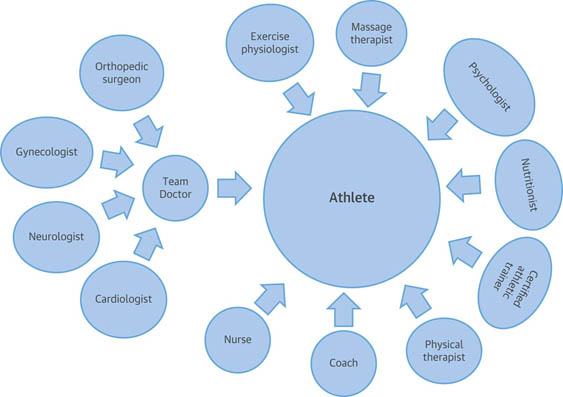 SPORTS CARDIOLOGY